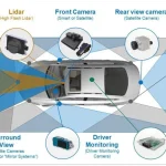 ADAS फीचर्स क्या होते हैं?