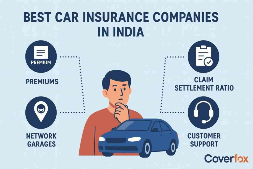 भारत में Best Car Insurance Companies