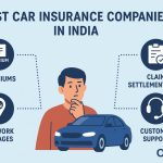 भारत में Best Car Insurance Companies
