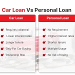 कार लोन vs पर्सनल लोन: कौन सा बेहतर है?