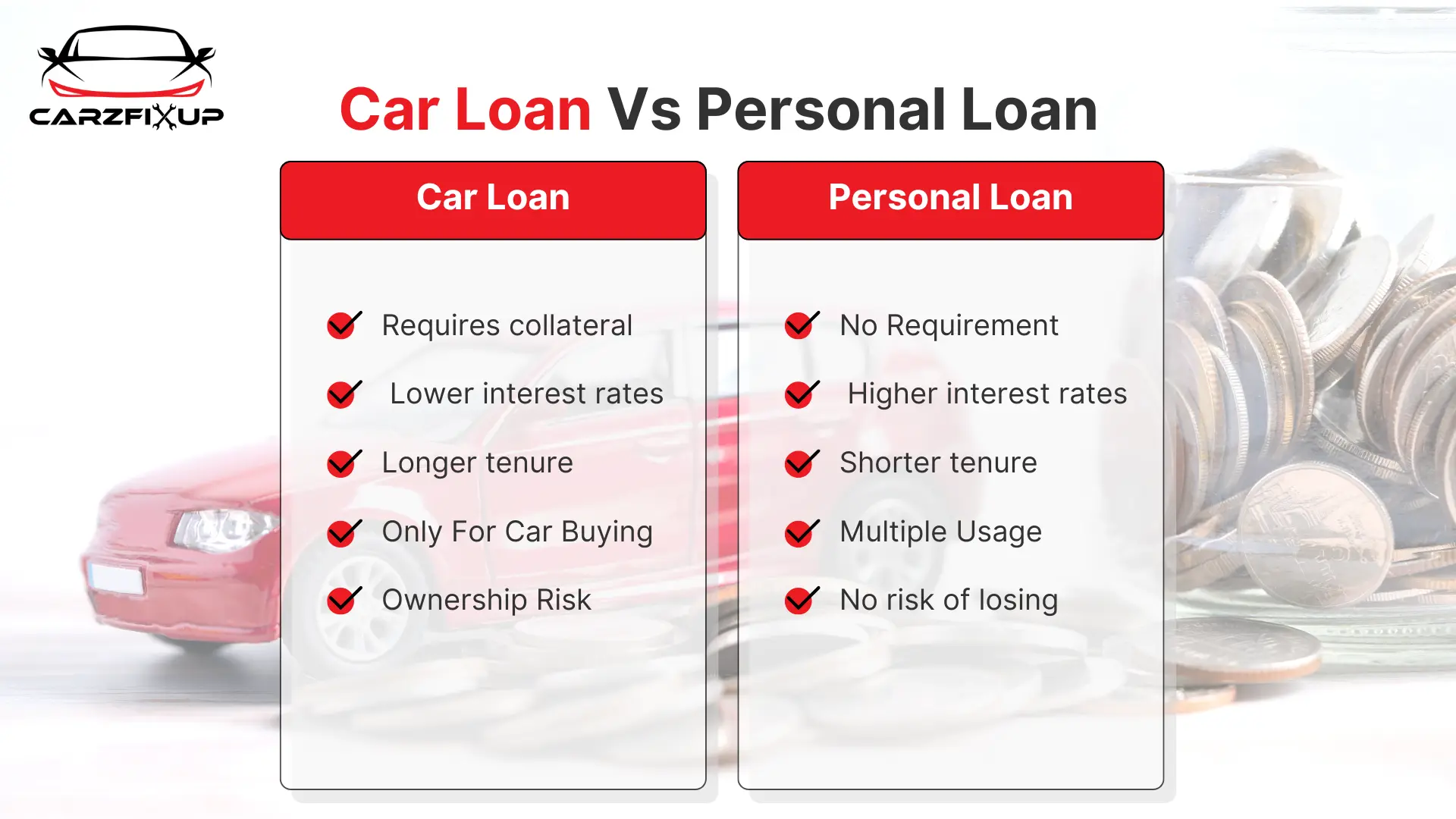कार लोन vs पर्सनल लोन: कौन सा बेहतर है?