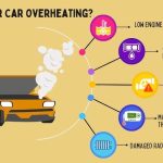 इंजन ओवरहीटिंग के कारण और समाधान